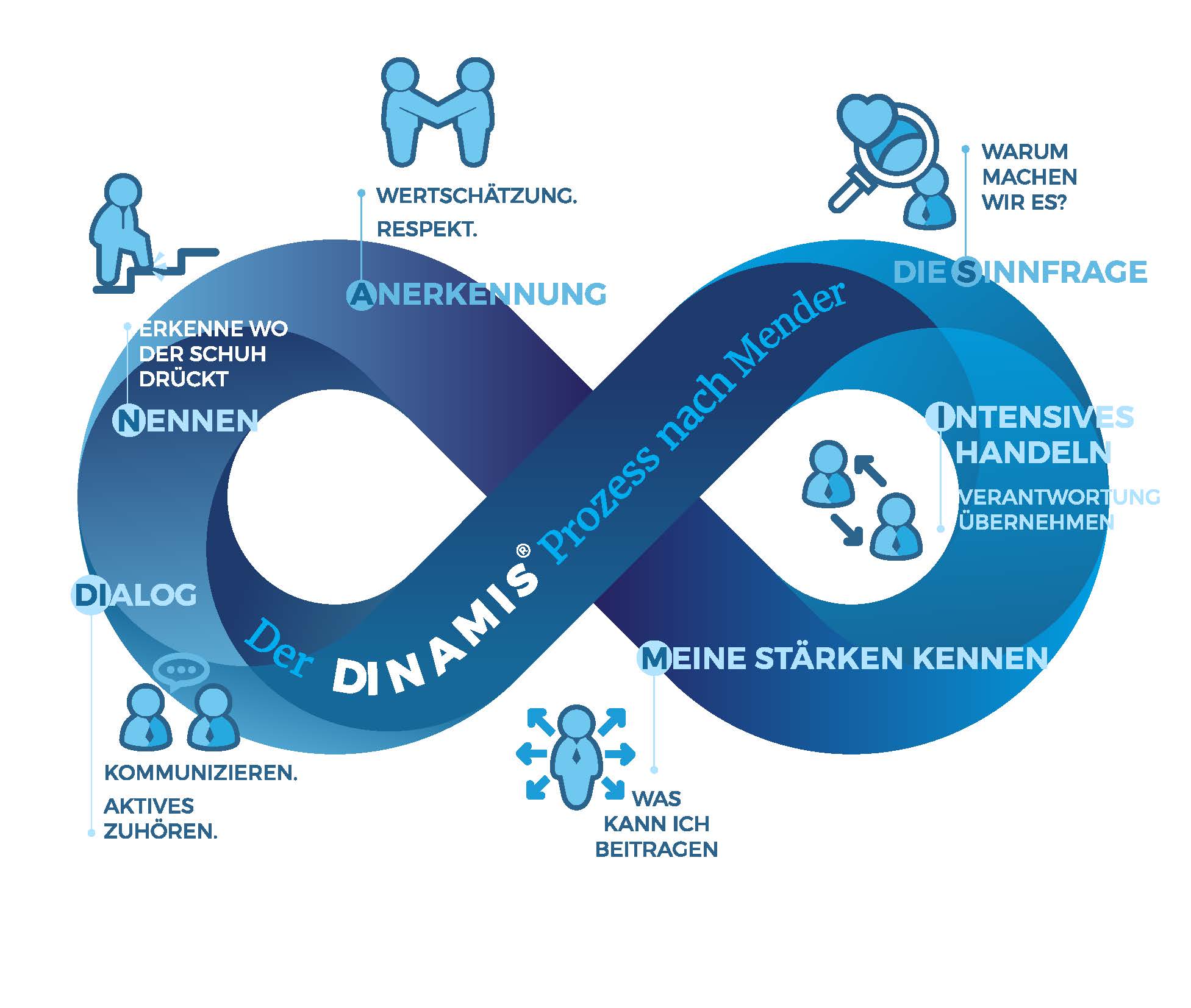 DINAMIS Infinity Loop